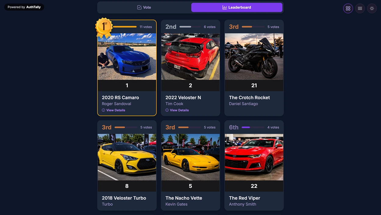 The public results page as a voter sees it