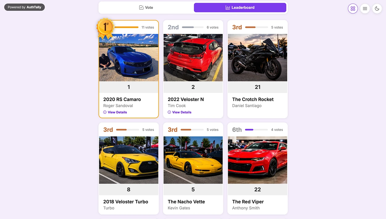The public results page as a voter sees it